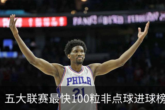 五大联赛最快100粒非点球进球榜：C罗苏牙并列第1，哈兰德杀入前3